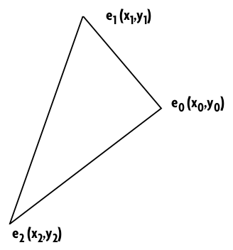 Polygon