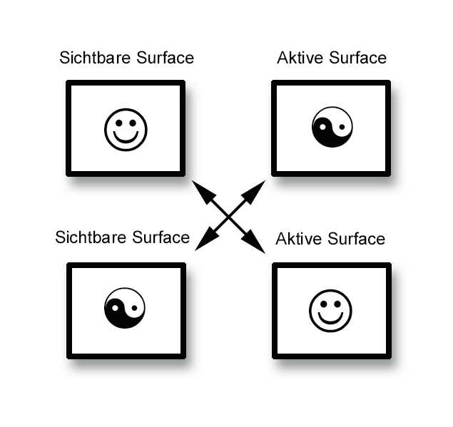 BEIM PAGE-FLIPPING vertauscht DirectDraw einfach die sichtbare mit der unsichtbaren Oberfläche.