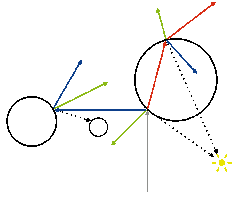 RAYTRACING RECHNET mit Primär- und Sekundärstrahlen, Lichtbrechung, Transparenz und Oberflächennormalen.