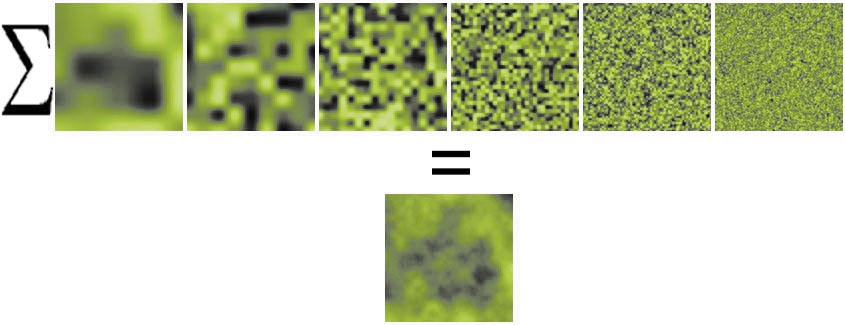 DIE PERLIN-NOISE-FUNKTION im zweidimensionalen Raum erinnert hier an Flora.