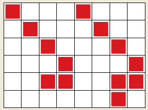 DIE PIXEL schräger Linienzüge kann das RLE-Verfahren bei zeilen- oder spaltenweiser Abtastung nicht zusammenfassen.