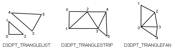 FEINARBEIT: So übergeben Sie die Polygonnetze.