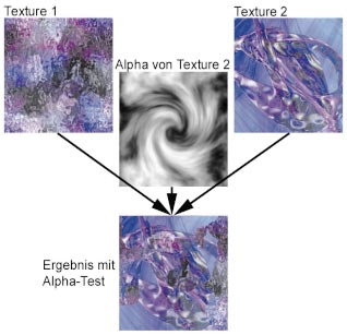 IN ZWEI ÜBEREINANDER gezeichneten Texturen erhalten Sie mit Alphawerten das Graustufenbild.