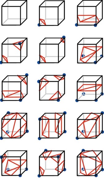 DIESE 15 BASISFÄLLE zeigen den Marching-Cubes-Algorithmus.