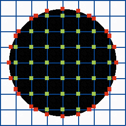 BEI LINEAR ANGENOMMENEM Verlauf der float-Werte zwischen zwei Gitterpunkten lassen sich Eckpunkte leichter berechnen.