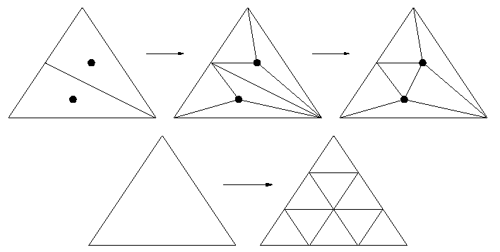 DIE SQRT(3)-SUBDIVISION zerschneidet bei zweimaliger Anwendung eine Kante in drei Teile.