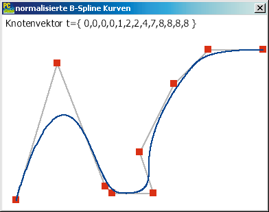 EINE NORMALISIERTE B-Spline-Kurve und ihr Knotenvektor