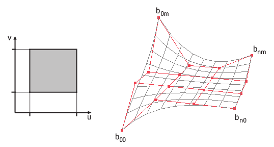 DAS PARAMETERGEBIET und das Kontrollpolygon eines TP-Bézier-Patches