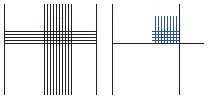 LINKS SEHEN SIE EINE herkömmliche Spline-Fläche, rechts eine hierarchische mit aufgesetztem lokalen Detail.