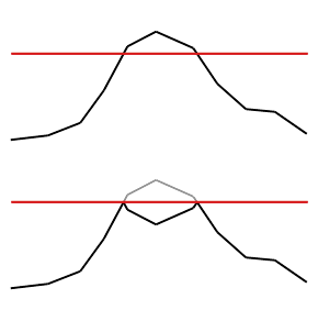 DIE GRAFIK symbolisiert, wie Sie Vulkankrater anlegen.