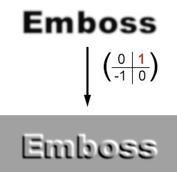 SIE VERWENDEN den zweidimensionalen Emboss-Filter, um die Beleuchtung zu berechnen.