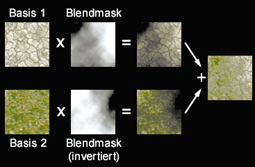 SIE ERKENNEN keine Grenzen in der Landschaftstexturierung, wenn Sie die Überblendtechnik verwenden.
