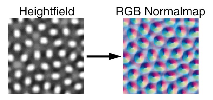 AUS EINEM HEIGHTFIELD wird eine RGB-Normalmap.