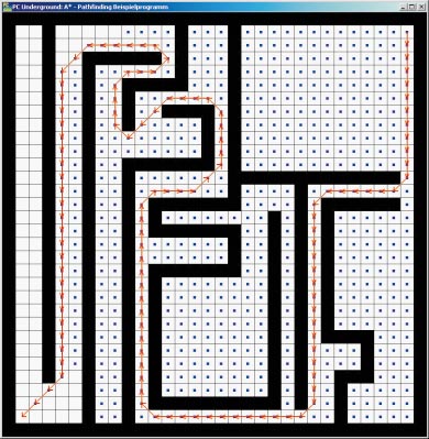 DER A*-ALGORITHMUS findet auch Wege durch ein Labyrinth.