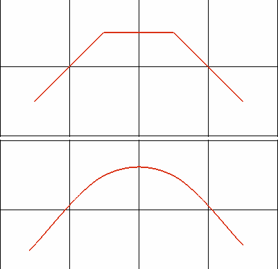 DIE PFADÄNDERUNGEN des <i>A*</i>-Algorithmus verbergen Sie mit Catmull Rom Splines
