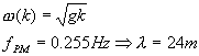 Dispersionsgleichung