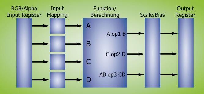 DAS DIAGRAMM eines General Combiner – nur mit dem RGB-Teil