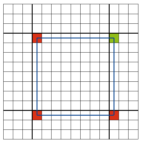 ZUERST BERECHNEN SIE einen Strahl pro 8x8-Block: Rot zeigt Objekt 1 getroffen, grün Objekt 2.