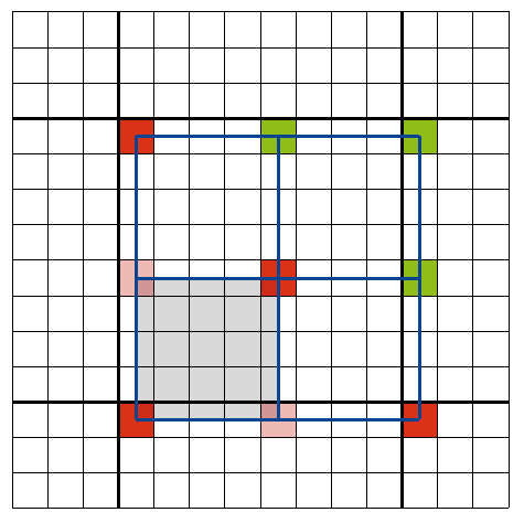 EIN ERSTER UNTERTEILUNGSSCHRITT grenzt die Grenze ab, heller gefärbte Pixel sind durch Interpolation statt Raytracing bestimmt.