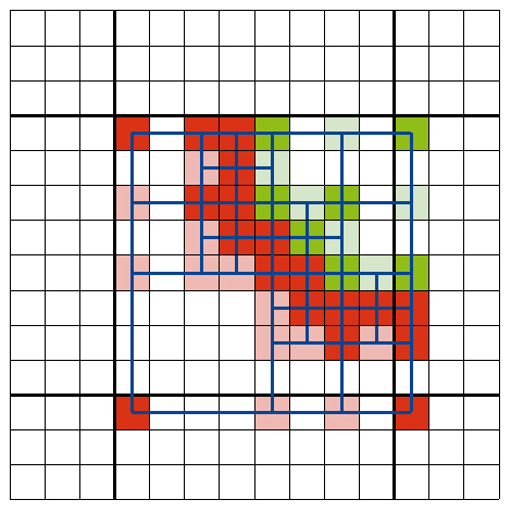 DIE FINALE UNTERTEILUNG des 8x8-Blocks: Statt 64 Raytracing-Berechnungen reichten 25 mit 18 Interpolationen.