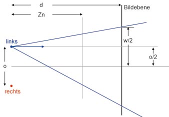 Asymmetrisches Frustum: So konstruieren Sie es für die Off-Axis-Methode.