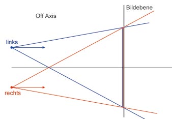 Die Off-Axis-Methode: Stereo Rendering in höchster Vollendung