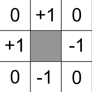 Kantendetektion: Dies zeigt einen einfachen Filter-Kernel.