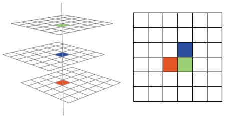 Nachbarschafts-Sampling: So arbeitet das Verfahren mit D3D8-Grafikkarten.
