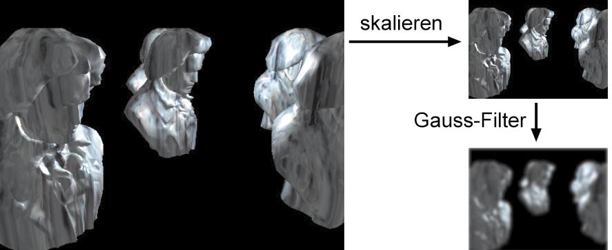 Down-Sampling: Das gerenderte Bild verfeinern Sie mit Verkleinern und Filtern.